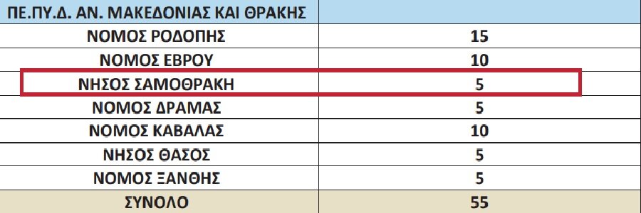 Πυροσβέστες ΑΜΘ